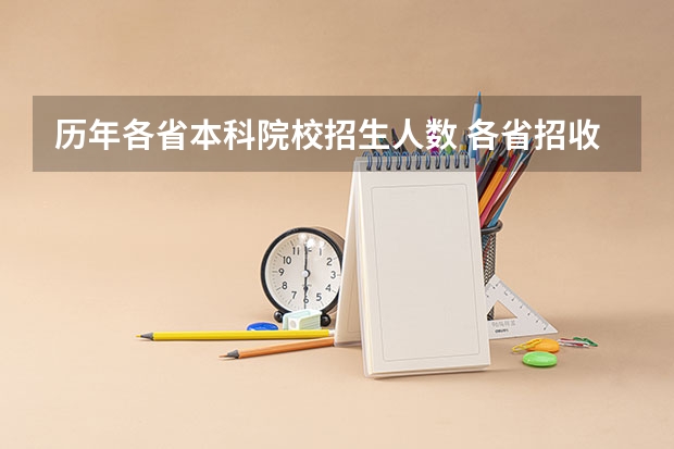 历年各省本科院校招生人数 各省招收的本科人数