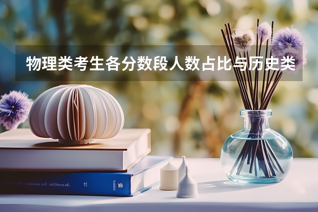 物理类考生各分数段人数占比与历史类对比全览